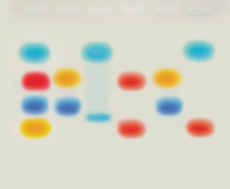 Experiments